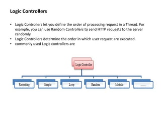 Logic Controllers
• Logic Controllers let you define the order of processing request in a Thread. For
example, you can use Random Controllers to send HTTP requests to the server
randomly.
• Logic Controllers determine the order in which user request are executed.
• commonly used Logic controllers are
 