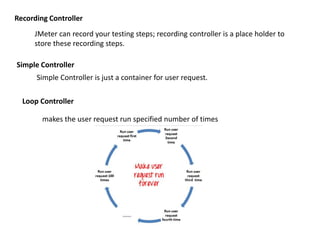 Recording Controller
JMeter can record your testing steps; recording controller is a place holder to
store these recording steps.
Simple Controller
Simple Controller is just a container for user request.
Loop Controller
makes the user request run specified number of times
 