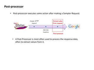 Post-processor
• Post-processor executes some action after making a Sampler Request.
• A Post-Processor is most often used to process the response data,
often to extract values from it.
 