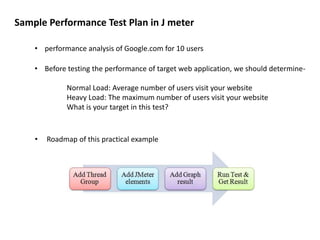 Sample Performance Test Plan in J meter
• performance analysis of Google.com for 10 users
• Before testing the performance of target web application, we should determine-
Normal Load: Average number of users visit your website
Heavy Load: The maximum number of users visit your website
What is your target in this test?
• Roadmap of this practical example
 