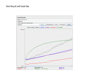 Test Result will look like
 