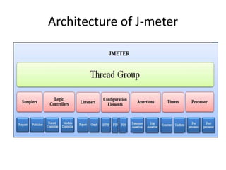 Architecture of J-meter
 