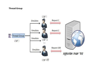 Thread Group
 