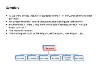 Samplers
• As we know already that JMeter supports testing HTTP, FTP , JDBC and many other
protocols.
• We already know that Thread Groups simulate user request to the server
• But how does a Thread Group know which type of requests (HTTP, FTP etc.) it
needs to make ?
• The answer is Samplers
• The user request could be FTP Request, HTTP Request, JDBC Request…Etc.
 