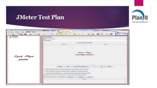 JMeter Test Plan
 