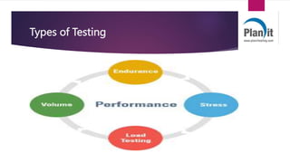 Types of Testing
 People will be able to make search on travel website portals with Origin, Destination, Departure ,
Arrival date and No.of passengers
 So we are giving the request to the website, Travel API providers are integrated on website then
fetching data from travel API Providers data base and display it to the website.
 And the portal will be integrated with the payment gateway for the customers to pay through
Credit cards, Debit cards and Net banking.
 Finally through travel portal development the customers wiil be able to make search on website ,
book a hotel or flight and pay online which reduce the extra work of travel agents.
 