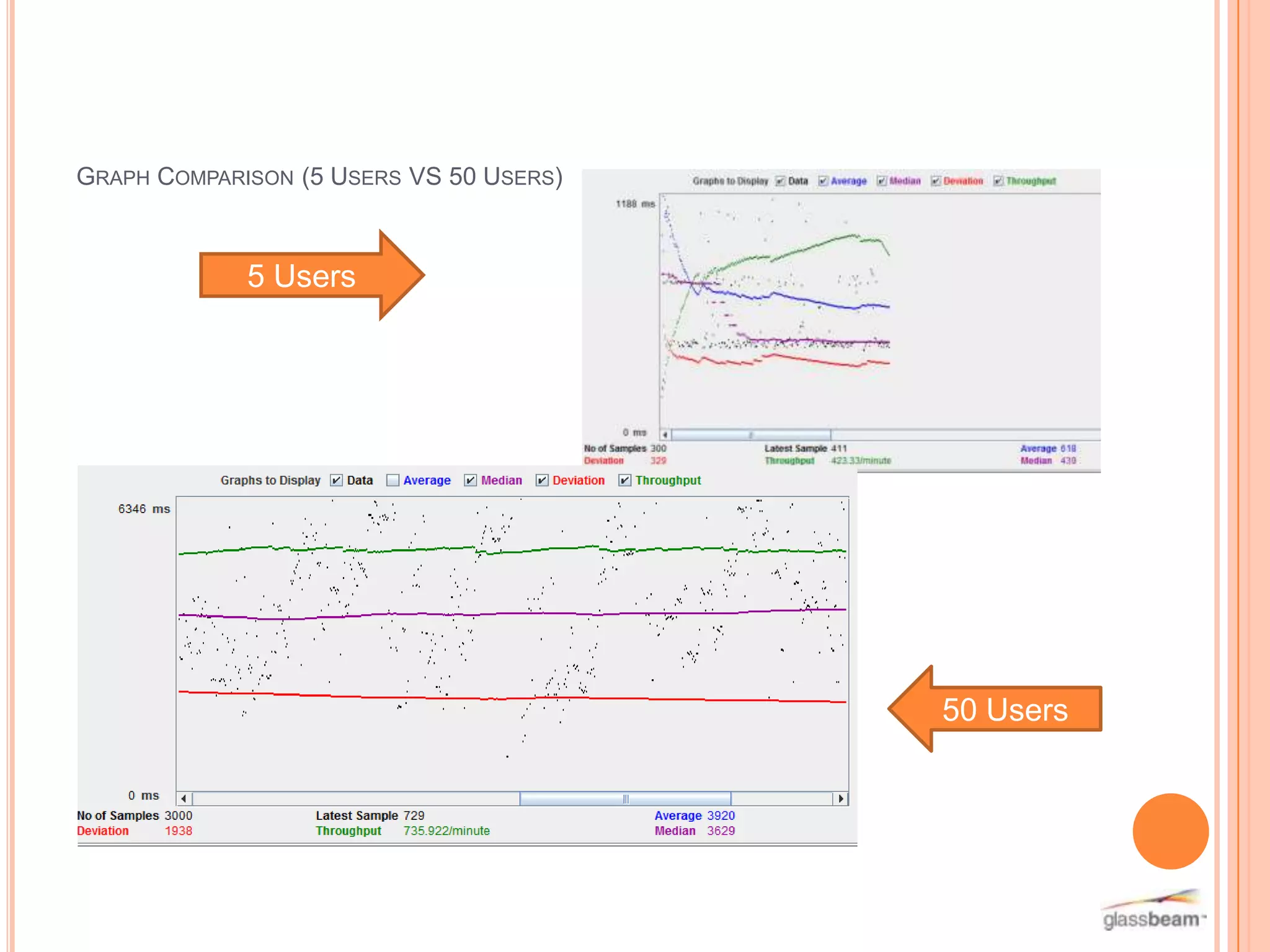 GRAPH COMPARISON (5 USERS VS 50 USERS)

5 Users

50 Users

 