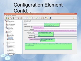 Configuration Element
Contd...
 