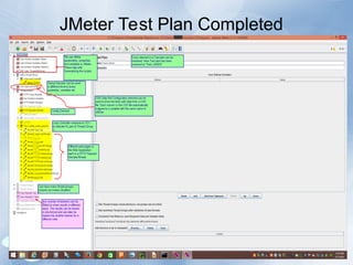 JMeter Test Plan Completed
 