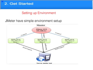 Performance testing with Jmeter | PPT