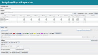 jj
AnalysisandReportPreparation
 
