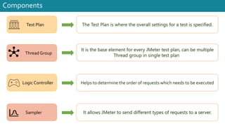 Components
Test Plan
Thread Group
Logic Controller
The Test Plan is where the overall settings for a test is specified.
Sampler
It is the base element for every JMeter test plan, can be multiple
Thread group in single test plan
Helps to determine the order of requests which needs to be executed
It allows JMeter to send different types of requests to a server.
 