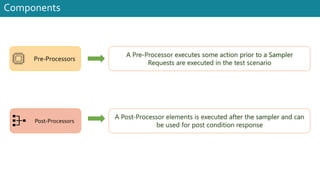 Components
A Pre-Processor executes some action prior to a Sampler
Requests are executed in the test scenario
A Post-Processor elements is executed after the sampler and can
be used for post condition response
Pre-Processors
Post-Processors
 