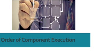 Order ofComponent Execution
 