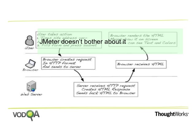 Apache Jmeter Download For Mac Apache Jmeter Download For Mac