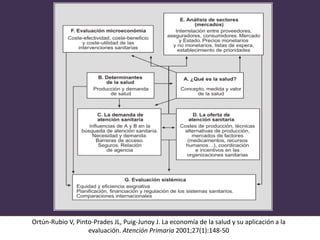 Ortún-Rubio V, Pinto-Prades JL, Puig-Junoy J. La economía de la salud y su aplicación a la
evaluación. Atención Primaria 2...