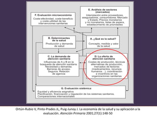 Ortún-Rubio V, Pinto-Prades JL, Puig-Junoy J. La economía de la salud y su aplicación a la
evaluación. Atención Primaria 2...