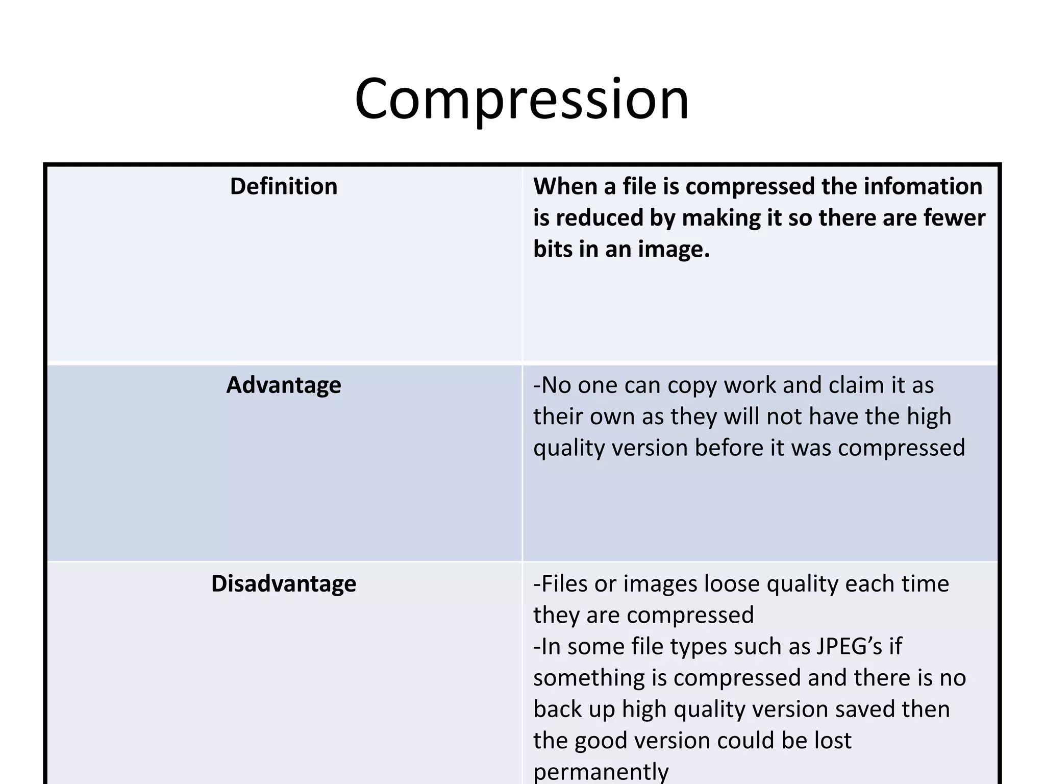 Compression
Definition When a file is compressed the infomation
is reduced by making it so there are fewer
bits in an image.
Advantage -No one can copy work and claim it as
their own as they will not have the high
quality version before it was compressed
Disadvantage -Files or images loose quality each time
they are compressed
-In some file types such as JPEG’s if
something is compressed and there is no
back up high quality version saved then
the good version could be lost
permanently
 