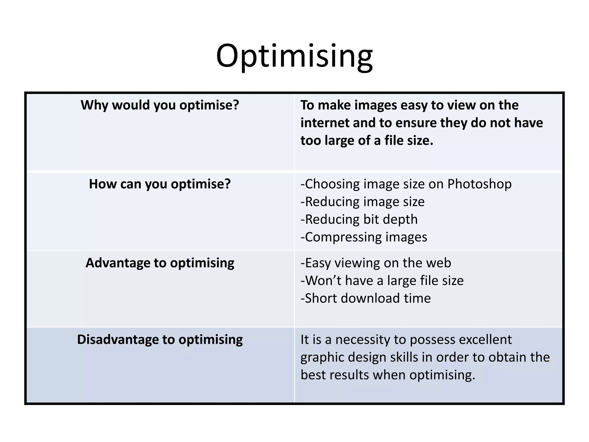 Optimising
Why would you optimise? To make images easy to view on the
internet and to ensure they do not have
too large of a file size.
How can you optimise? -Choosing image size on Photoshop
-Reducing image size
-Reducing bit depth
-Compressing images
Advantage to optimising -Easy viewing on the web
-Won’t have a large file size
-Short download time
Disadvantage to optimising It is a necessity to possess excellent
graphic design skills in order to obtain the
best results when optimising.
 