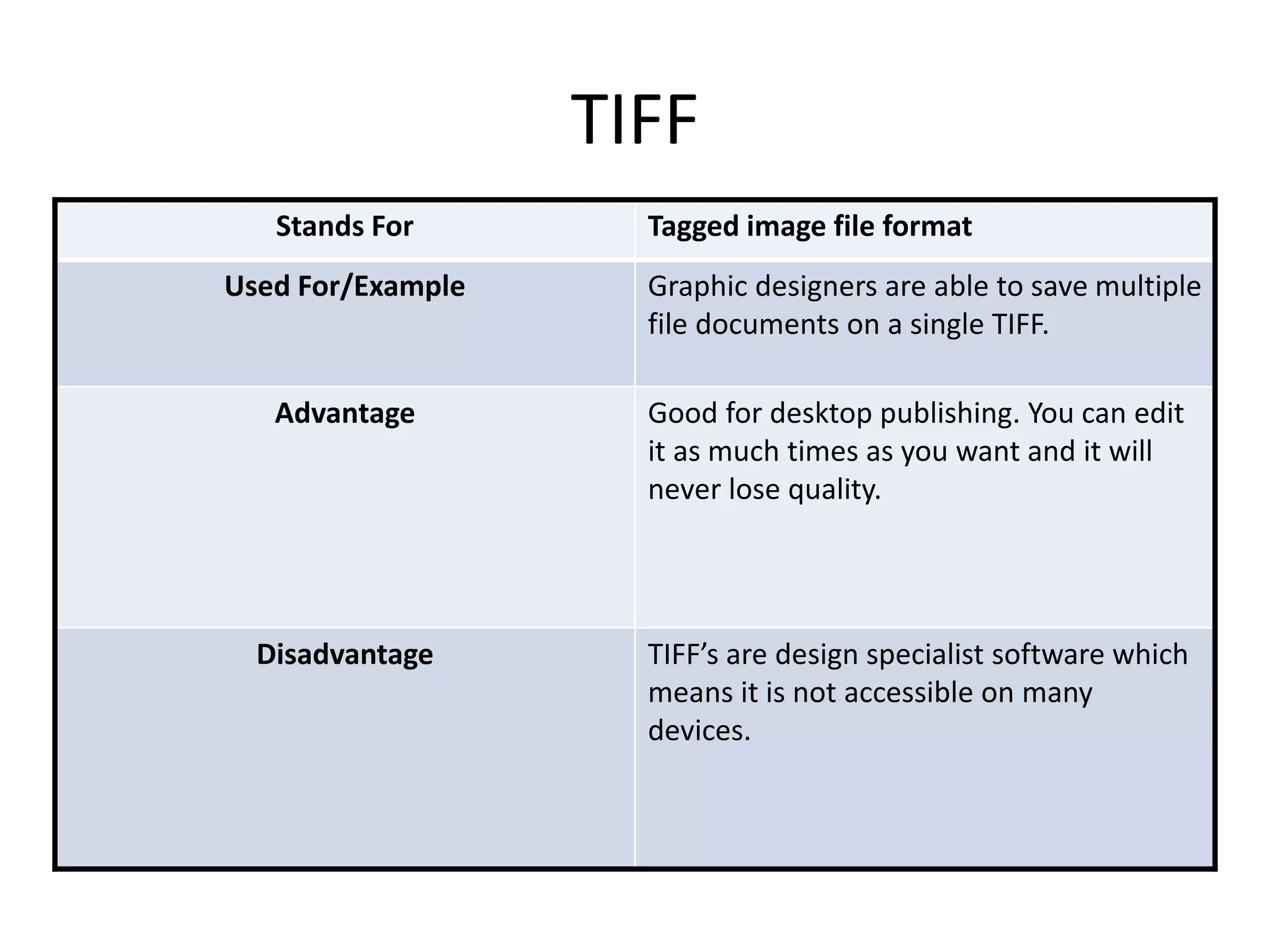 TIFF
Stands For Tagged image file format
Used For/Example Graphic designers are able to save multiple
file documents on a single TIFF.
Advantage Good for desktop publishing. You can edit
it as much times as you want and it will
never lose quality.
Disadvantage TIFF’s are design specialist software which
means it is not accessible on many
devices.
 
