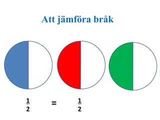 1 
2 
Att jämföra bråk 
1 
2 
= 
 