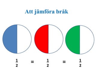 1 
2 
= = 1 
1 
2 
2 
Att jämföra bråk 
 
