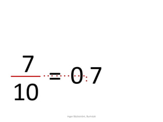 7 
10 
= 0 7 • • • • • • • • • ••• 
Inger Bäckström, Burträsk 
 