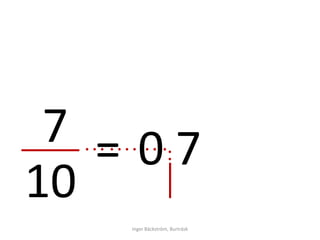 7 
10 
= 0 7 • • • • • • • • • ••• 
Inger Bäckström, Burträsk 
 