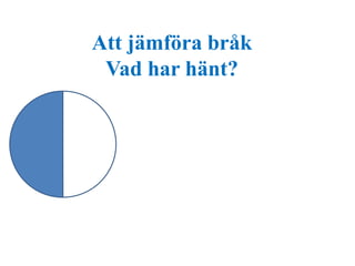 Att jämföra bråk 
Vad har hänt? 
 