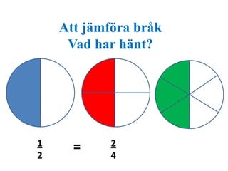 Att jämföra bråk 
Vad har hänt? 
1 
2 
2 
4 
= 
 