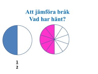 Att jämföra bråk 
Vad har hänt? 
1 
2 
 