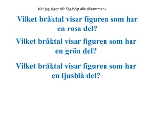 När jag säger till: Säg högt alla tillsammans. 
Vilket bråktal visar figuren som har 
en rosa del? 
Vilket bråktal visar figuren som har 
en grön del? 
Vilket bråktal visar figuren som har 
en ljusblå del? 
 