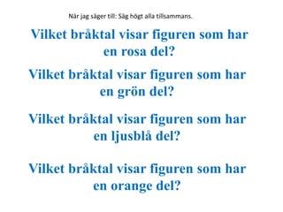 När jag säger till: Säg högt alla tillsammans. 
Vilket bråktal visar figuren som har 
en rosa del? 
Vilket bråktal visar figuren som har 
en grön del? 
Vilket bråktal visar figuren som har 
en ljusblå del? 
Vilket bråktal visar figuren som har 
en orange del? 
 