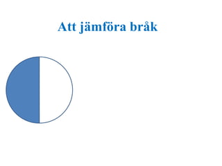 Att jämföra bråk 
 