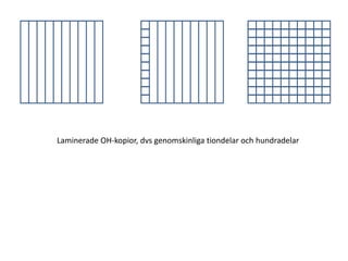 Laminerade OH-kopior, dvs genomskinliga tiondelar och hundradelar 
 