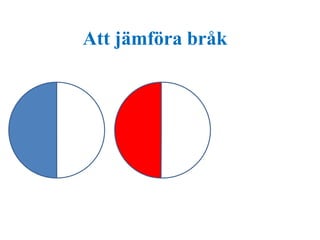 Att jämföra bråk 
 