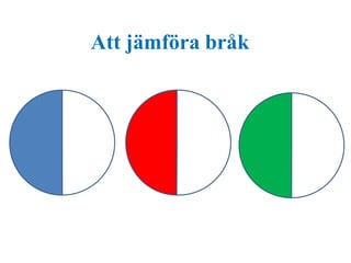 Att jämföra bråk 
 