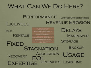What Can We Do Here?
Acquisition
Rentals
Usage
Licenses
Storage
Backup
Idle
Fixed
Manpower
Performance
Recovery
Delays
Lead TimeExpertise Upgrades
EOL
Stagnation
Limited Opportunities
Revenue Erosion
 