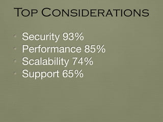 • Security 93%

• Performance 85%

• Scalability 74%

• Support 65%

Top Considerations
 