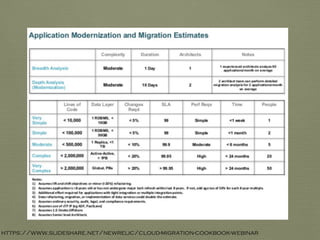 https://www.slideshare.net/newrelic/cloud-migration-cookbook-webinar
 