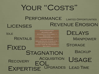 Your “Costs”
Acquisition
Rentals
Usage
Licenses
Storage
Backup
Idle
Fixed
Manpower
Performance
Recovery
Delays
Lead TimeExpertise Upgrades
EOL
Stagnation
Limited Opportunities
Revenue Erosion
 