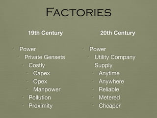 19th Century
• Power

• Private Gensets

• Costly

• Capex

• Opex

• Manpower

• Pollution

• Proximity
Factories
20th Century
• Power 

• Utility Company
Supply

• Anytime

• Anywhere

• Reliable

• Metered

• Cheaper
 
