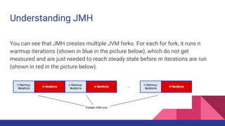 Understanding JMH
You can see that JMH creates multiple JVM forks. For each for fork, it runs n
warmup iterations (shown in blue in the picture below), which do not get
measured and are just needed to reach steady state before m iterations are run
(shown in red in the picture below).
 