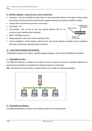 M17 : Architecture et fonctionnement d’un réseau 
local 
4 - la fibre optique : (signal lumineux, passe rapidement) 
 description : elle est constituée de deux fibres en verre entourées chacune d’une gaine. Chaque gaine 
est entourée de fibres en Kevler (renforcement appelé revêtement qui assure la rigidité du câble). 
 Chaque fibre ne fonctionne que dans un seul sens. 
 Connecteur : ST 
 Transmission : elle se fait sur une très grande distance (80 km au 
minimum jusqu’à atteindre des centaines) 
 Débit : 500 Mbps minimum 
 Bande passante : elle est de l’ordre de plusieurs Ghz 
 Coût et installation : la fibre optique coûte très cher, elle est très délicate à installer car son installation 
demande un technicien spécialisé dans le domaine. 
III - LES TOPOLOGIES PHYSIQUES : 
l’implantation physique d’un réseau, appelée topologie physique, peut se faire de différentes manières : 
1 - Topologie en bus : 
Les différents éléments du réseau sont montés en série. Ce genre de structure nécessite l’utilisation de 
bouchons de terminaison qui empêchent le signal de rebondir en l’absorbant. 
NB : sans bouchon de terminaison, le signal retourne sur le média en créant des parasites. 
2 - Topologie en anneau : 
Les différents éléments du réseau sont montés en série sur une bande fermée. 
1TRI Page 13 sur 24 
 