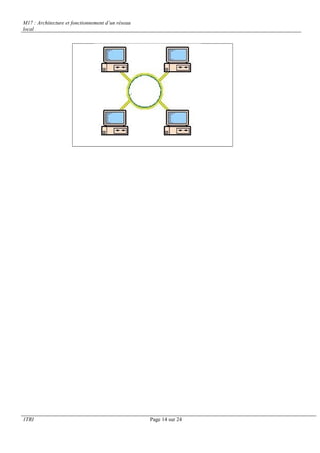 M17 : Architecture et fonctionnement d’un réseau 
local 
1TRI Page 14 sur 24 
 