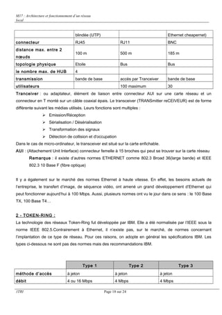 M17 : Architecture et fonctionnement d’un réseau 
local 
blindée (UTP) Ethernet cheapernet) 
connecteur RJ45 RJ11 BNC 
distance max. entre 2 
noeuds 
100 m 500 m 185 m 
topologie physique Etoile Bus Bus 
le nombre max. de HUB 4 
transmission bande de base accès par Tranceiver bande de base 
utilisateurs 100 maximum 30 
Tranceiver : ou adaptateur, élément de liaison entre connecteur AUI sur une carte réseau et un 
connecteur en T monté sur un câble coaxial épais. Le transceiver (TRANSmitter reCEIVEUR) est de forme 
différente suivant les médias utilisés. Leurs fonctions sont multiples : 
 Emission/Réception 
 Sérialisation / Désérialisation 
 Transformation des signaux 
 Détection de collision et d'occupation 
Dans le cas de micro-ordinateur, le transceiver est situé sur la carte enfichable. 
AUI : (Attachement Unit Interface) connecteur femelle à 15 broches qui peut se trouver sur la carte réseau 
Remarque : il existe d’autres normes ETHERNET comme 802.3 Broad 36(large bande) et IEEE 
802.3 10 Base F (fibre optique) 
Il y a également sur le marché des normes Ethernet à haute vitesse. En effet, les besoins actuels de 
l’entreprise, le transfert d’image, de séquence vidéo, ont amené un grand développement d’Ethernet qui 
peut fonctionner aujourd’hui à 100 Mbps. Aussi, plusieurs normes ont vu le jour dans ce sens : le 100 Base 
TX, 100 Base T4… 
2 - TOKEN-RING : 
La technologie des réseaux Token-Ring fut développée par IBM. Elle a été normalisée par l’IEEE sous la 
norme IEEE 802.5.Contrairement à Ethernet, il n’existe pas, sur le marché, de normes concernant 
l’implantation de ce type de réseau. Pour ces raisons, on adopte en général les spécifications IBM. Les 
types ci-dessous ne sont pas des normes mais des recommandations IBM. 
Type 1 Type 2 Type 3 
méthode d’accès à jeton à jeton à jeton 
débit 4 ou 16 Mbps 4 Mbps 4 Mbps 
1TRI Page 18 sur 24 
 