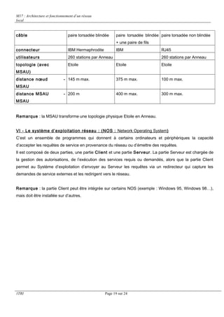 M17 : Architecture et fonctionnement d’un réseau 
local 
câble paire torsadée blindée paire torsadée blindée 
+ une paire de fils 
paire torsadée non blindée 
connecteur IBM Hermaphrodite IBM RJ45 
utilisateurs 260 stations par Anneau 260 stations par Anneau 
topologie (avec 
Etoile Etoile Etoile 
MSAU) 
distance noeud - 
MSAU 
145 m max. 375 m max. 100 m max. 
distance MSAU - 
MSAU 
200 m 400 m max. 300 m max. 
Remarque : la MSAU transforme une topologie physique Etoile en Anneau. 
VI - Le système d’exploitation réseau : (NOS : Network Operating System ) 
C’est un ensemble de programmes qui donnent à certains ordinateurs et périphériques la capacité 
d’accepter les requêtes de service en provenance du réseau ou d’émettre des requêtes. 
Il est composé de deux parties, une partie Client et une partie Serveur. La partie Serveur est chargée de 
la gestion des autorisations, de l’exécution des services requis ou demandés, alors que la partie Client 
permet au Système d’exploitation d’envoyer au Serveur les requêtes via un redirecteur qui capture les 
demandes de service externes et les redirigent vers le réseau. 
Remarque : la partie Client peut être intégrée sur certains NOS (exemple : Windows 95, Windows 98…), 
mais doit être installée sur d’autres. 
1TRI Page 19 sur 24 
 