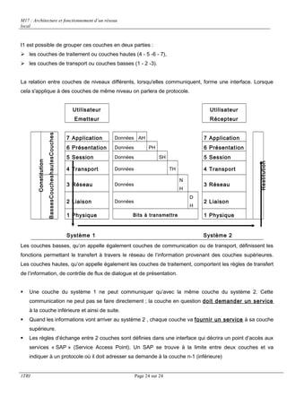 M17 : Architecture et fonctionnement d’un réseau 
local 
I1 est possible de grouper ces couches en deux parties : 
 les couches de traitement ou couches hautes (4 - 5 -6 - 7), 
 les couches de transport ou couches basses (1 - 2 -3). 
La relation entre couches de niveaux différents, lorsqu'elles communiquent, forme une interface. Lorsque 
cela s'applique à des couches de même niveau on parlera de protocole. 
Utilisateur 
Emetteur 
Utilisateur 
Récepteur 
Constitution 
hautesCouches 
7 Application Données AH 7 Application 
Restitution 
6 Présentation Données PH 6 Présentation 
5 Session Données SH 5 Session 
4 Transport Données TH 4 Transport 
BassesCouches 
3 Réseau Données 
N 
H 
3 Réseau 
2 Liaison Données 
D 
H 
2 Liaison 
1 Physique Bits à transmettre 1 Physique 
Système 1 Système 2 
Les couches basses, qu’on appelle également couches de communication ou de transport, définissent les 
fonctions permettant le transfert à travers le réseau de l’information provenant des couches supérieures. 
Les couches hautes, qu’on appelle également les couches de traitement, comportent les règles de transfert 
de l’information, de contrôle de flux de dialogue et de présentation. 
 Une couche du système 1 ne peut communiquer qu’avec la même couche du système 2. Cette 
communication ne peut pas se faire directement ; la couche en question doit demander un service 
à la couche inférieure et ainsi de suite. 
 Quand les informations vont arriver au système 2 , chaque couche va fournir un service à sa couche 
supérieure. 
 Les règles d’échange entre 2 couches sont définies dans une interface qui décrira un point d’accès aux 
services « SAP » (Service Access Point). Un SAP se trouve à la limite entre deux couches et va 
indiquer à un protocole où il doit adresser sa demande à la couche n-1 (inférieure) 
1TRI Page 24 sur 24 
 
