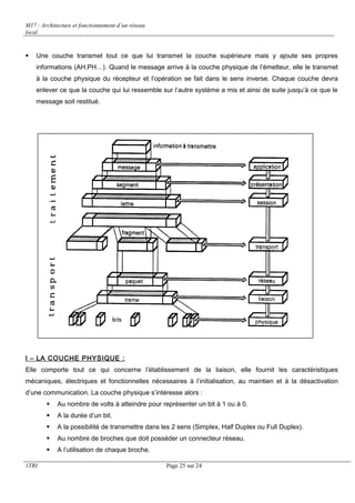 M17 : Architecture et fonctionnement d’un réseau 
local 
 Une couche transmet tout ce que lui transmet la couche supérieure mais y ajoute ses propres 
informations (AH,PH…). Quand le message arrive à la couche physique de l’émetteur, elle le transmet 
à la couche physique du récepteur et l’opération se fait dans le sens inverse. Chaque couche devra 
enlever ce que la couche qui lui ressemble sur l’autre système a mis et ainsi de suite jusqu’à ce que le 
message soit restitué. 
I – LA COUCHE PHYSIQUE : 
Elle comporte tout ce qui concerne l’établissement de la liaison, elle fournit les caractéristiques 
mécaniques, électriques et fonctionnelles nécessaires à l’initialisation, au maintien et à la désactivation 
d’une communication. La couche physique s’intéresse alors : 
 Au nombre de volts à atteindre pour représenter un bit à 1 ou à 0. 
 A la durée d’un bit. 
 A la possibilité de transmettre dans les 2 sens (Simplex, Half Duplex ou Full Duplex). 
 Au nombre de broches que doit posséder un connecteur réseau. 
 A l’utilisation de chaque broche. 
1TRI Page 25 sur 24 
 