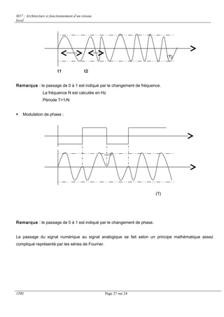 M17 : Architecture et fonctionnement d’un réseau 
local 
(T) 
t1 t2 
Remarque : le passage de 0 à 1 est indiqué par le changement de fréquence. 
La fréquence N est calculée en Hz 
Période T=1/N 
 Modulation de phase : 
(T) 
Remarque : le passage de 0 à 1 est indiqué par le changement de phase. 
Le passage du signal numérique au signal analogique se fait selon un principe mathématique assez 
compliqué représenté par les séries de Fourrier. 
1TRI Page 27 sur 24 
 